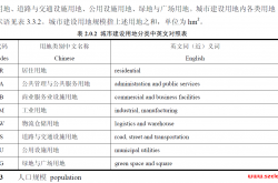 GB50137-2011 城市用地分类与规划建设用地标准