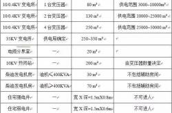 强弱电机房面积估算