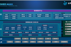 住宅智能化配置及应用分享
