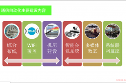 智能化弱电各个子系统详细介绍