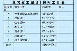 建筑施工图设计教程资料