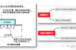 防火新规：电缆井、管道井的门不再只是丙级防火门！