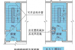 建规 ||防烟和排烟设施设计要求