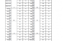 常用水泵规格、型号、参数一览表