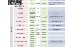 深圳市罗湖区既有住宅加装电梯工程工作指引（试行）2021.7.30