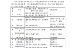 《建筑工程施工质量验收统一标准填写范例与指南》解读
