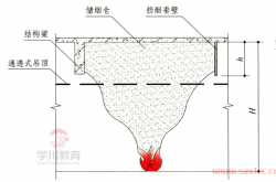 带你认识防排烟系统经常出现的21个专业术语！