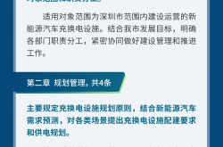 《深圳市新能源汽车充换电设施管理办法》政策解读