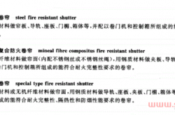 防火卷帘的分类与设置方法