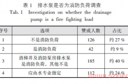  2020.9|张家富:也谈“排水泵是否为消防负荷”