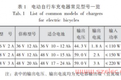 2023.6|程威:电动自行车充电系统负荷计算与开关、导体选型要点 