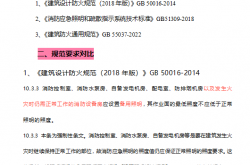 防、排烟机房内是否设置消防备用照明、疏散照明和疏散指示？