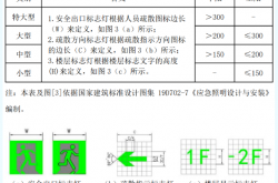 疏散指示标志灯选择大型、中型还是小型，是按照房间高度还是灯具安装高度?