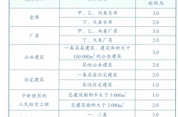国标GB55037-2022部分新增条文对消防电气设计的影响