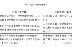 照明配电回路要不要设保护接地导体（PE线）？