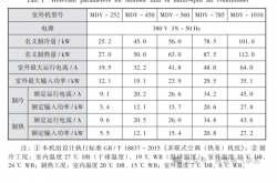 龚广明，等：多联机空调系统电气设计常见问题探讨
