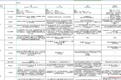 五星品牌酒店机电系统横向对比汇总