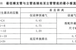 住宅常见投诉的机电专业问题
