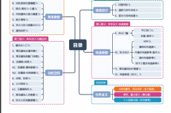 民用建筑设计常见规范速查手册（2024年2月版）