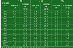 变压器新能效国标GB20052-2024主要内容变化解读！