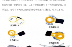 组建PON网络的分光器基本常识