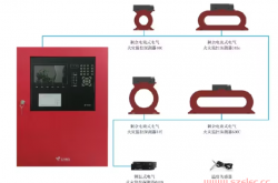 电气火灾监控系统设置场所和要求总结