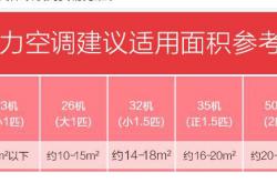 空调适用面积参考表