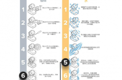 电气设备防护等级汇总