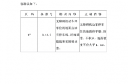 GB50763-2012 无障碍设计规范及勘误