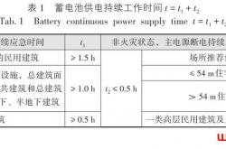 消防应急照明和疏散指示系统应注意的问题探讨