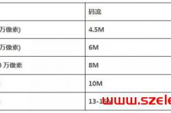 关于监控系统供电的那点事