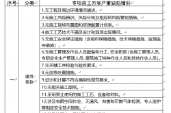 《危险性较大的分部分项工程专项施工方案严重缺陷清单（试行）》（建办质〔2024〕63号）