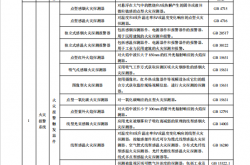 消防产品目录(2025 年修订本)