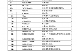 cad左手快捷键配置程序