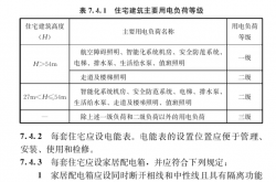 谈谈《住宅项目规范》对电气设计的直接影响