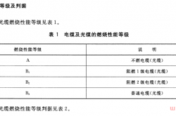 电线电缆选择规范依据