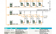 EFPS ES520电气火灾监控系统_宣传彩页  2017