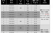 桥架规格及重量技术参数(市面上最齐全完整版)