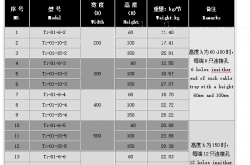 桥架规格及重量技术参数(市面上最齐全完整版)