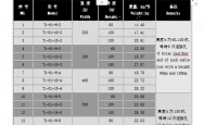 桥架规格及重量技术参数(市面上最齐全完整版)