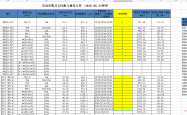 常用电缆开关匹配与桥架计算 -2026.08.4整理