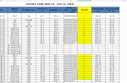 常用电缆开关匹配与桥架计算 -2026.08.4整理