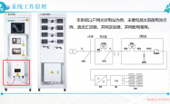 逆变器的工作原理、安装与调试