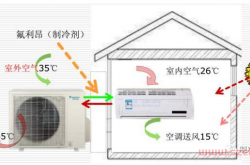 暖通设计基础知识及估算资料汇总