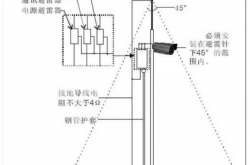 摄像机安装，你必须知道的防雷保护