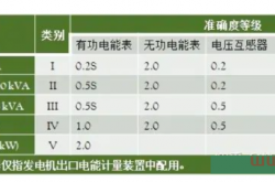 10KV配电室电气设备及元件设计选择