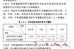 JGJ100-2015车库建筑设计规范中关于车库配电等级的规定