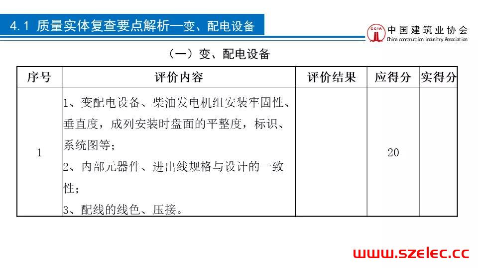 2020 建筑电气工程现场复查要点解析 第16张