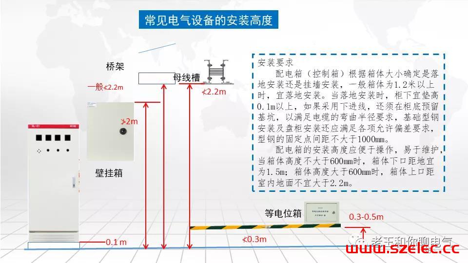 2020 建筑电气工程现场复查要点解析 第34张