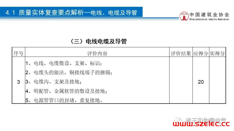 2020 建筑电气工程现场复查要点解析 第48张